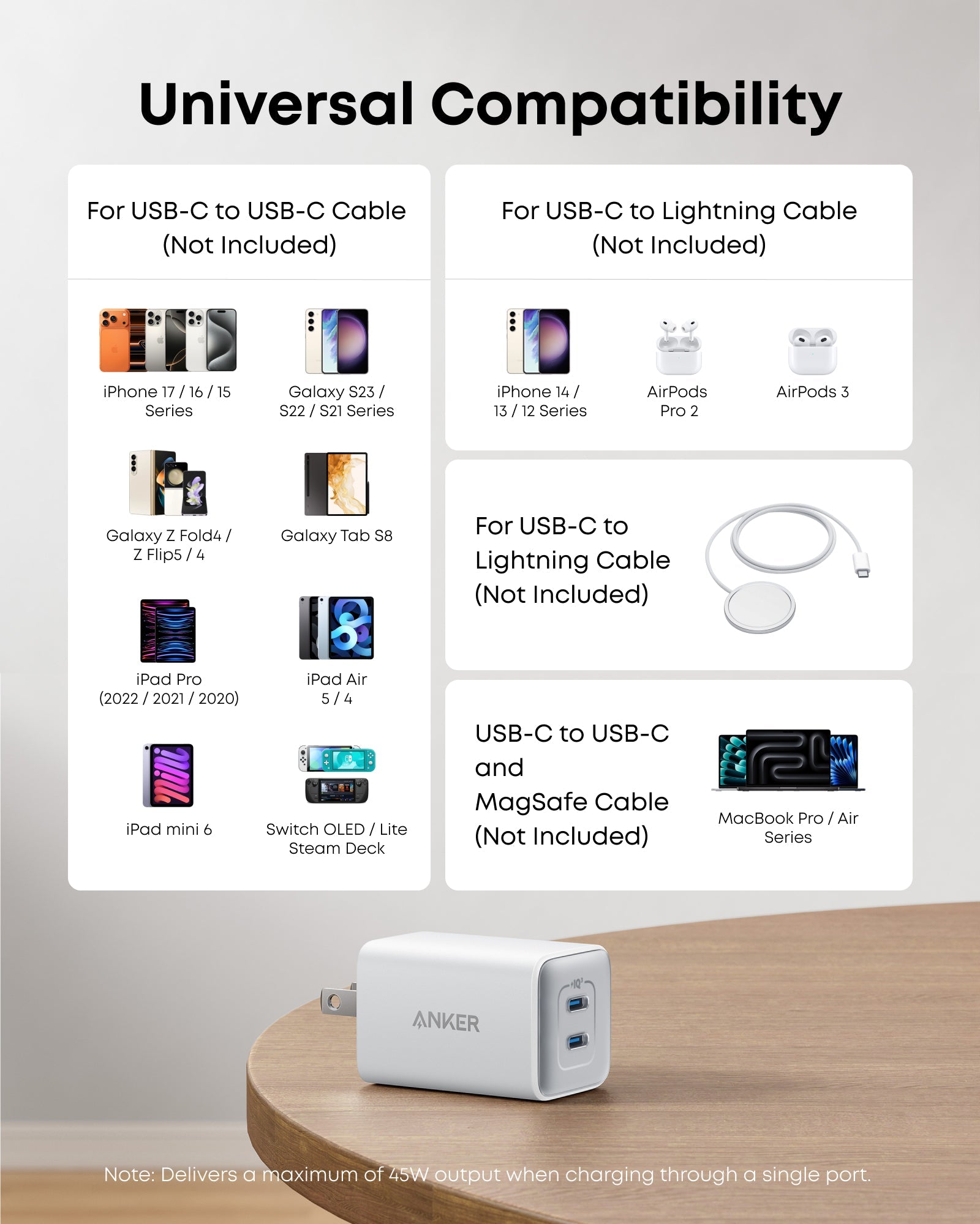 Anker 20W - 47W iPhone 18/ 17 Wall Cube