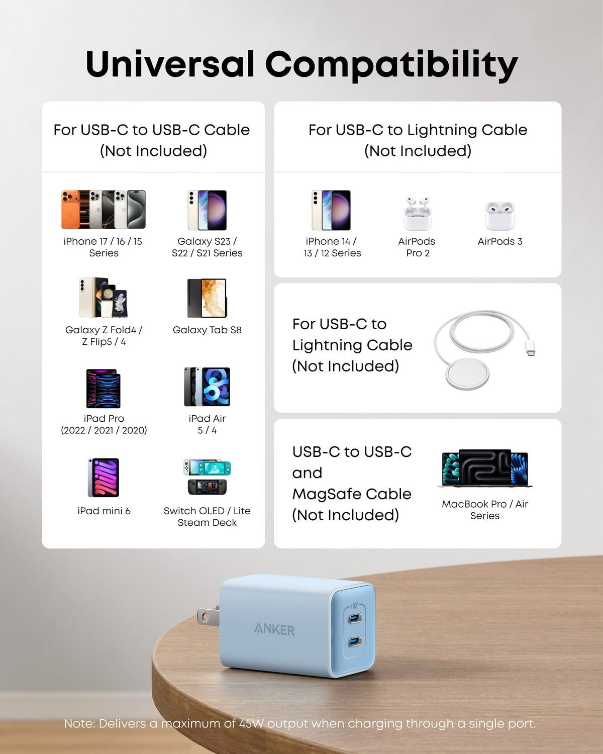 Anker 20W - 47W iPhone 18/ 17 Wall Cube