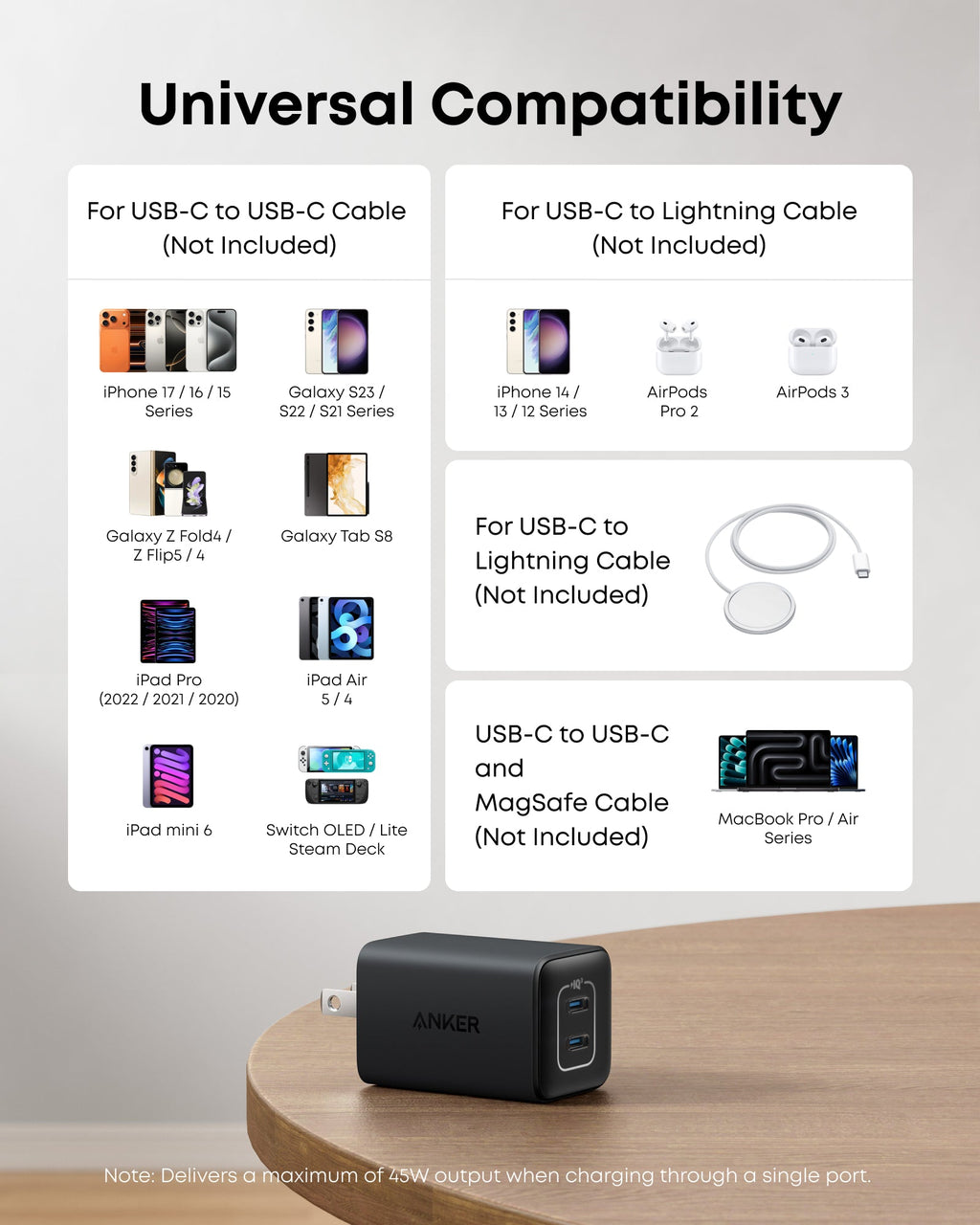 Anker 20W - 47W iPhone 18/ 17 Wall Cube