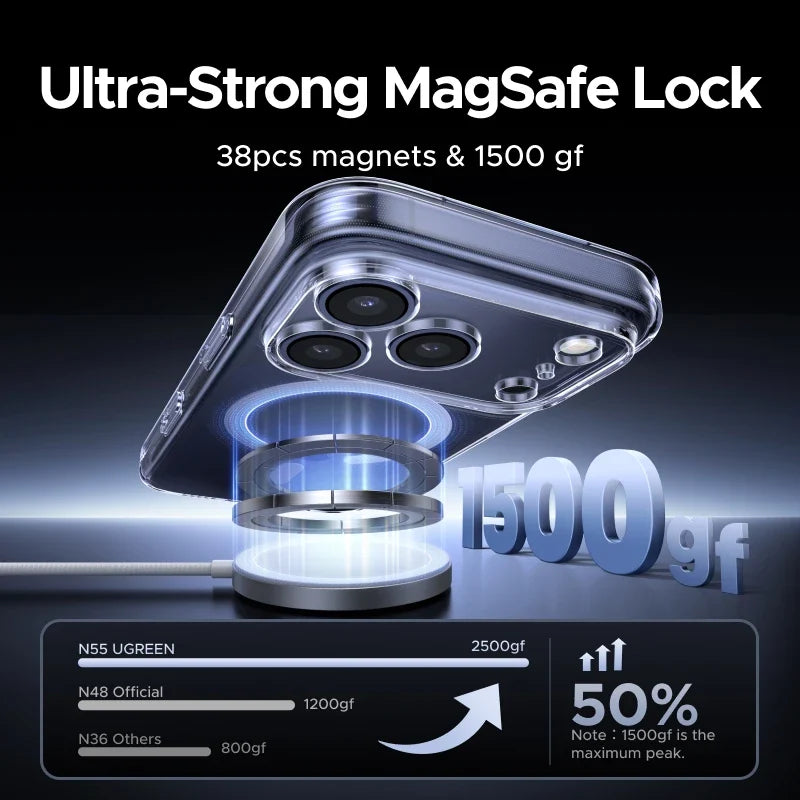 UGREEN Magnetic Case for iPhone 17 Pro Cases Shockproof Cover for iPhone 17 16 15 14 Pro Air 17pro max for Magsafe Macsafe Case